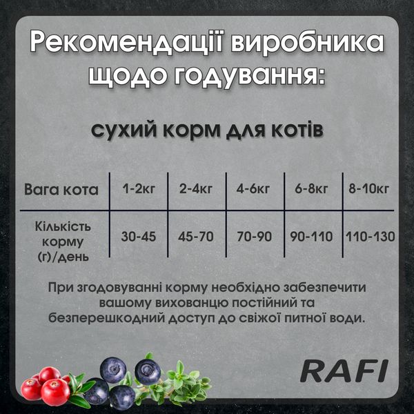 Сухий корм для дорослих котів RAFI Cat з куркою, 1.5 кг 25101201 фото